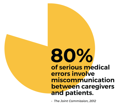 80 percent medical errors-01 80 percent medical errors-01