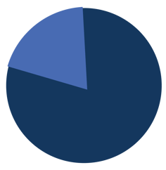 80percentblue-01