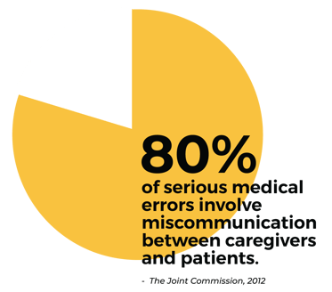 80 percent medical errors-01