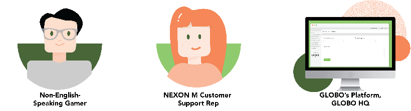 [Case Study: NEXON M] Improving Customer Experience with Multilingual ...