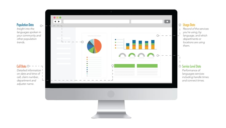 language interpreting data platform for insurance providers