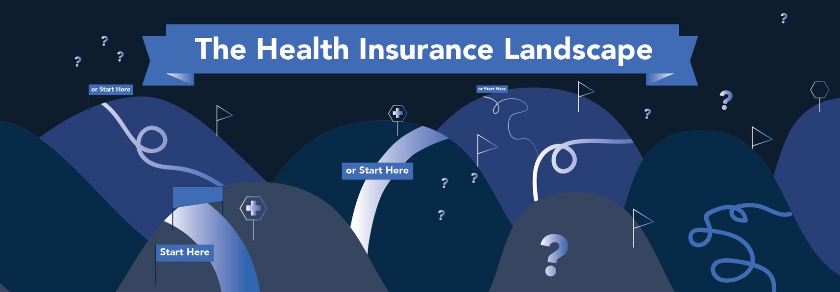 The Health Insurance Landcape
