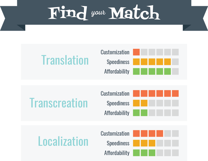 Translation_Comparison_Chart.png
