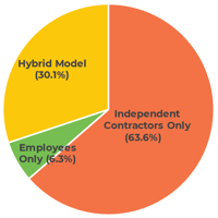 interpreter-staffing-model-graph-01