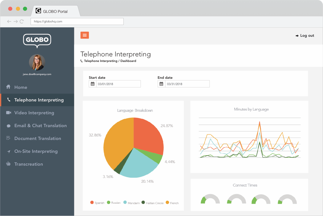 telephone-interpreting-dashboard
