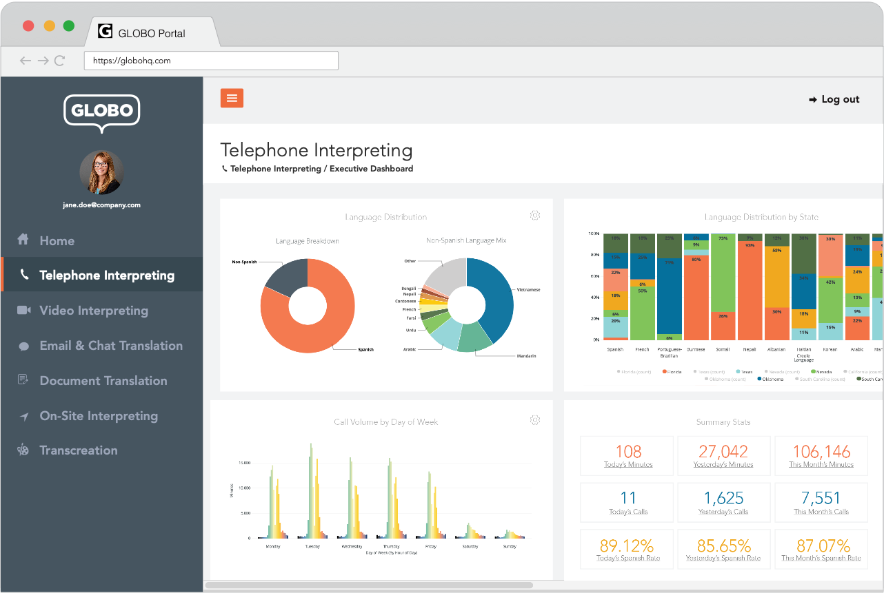 Reporting Dashboard-1