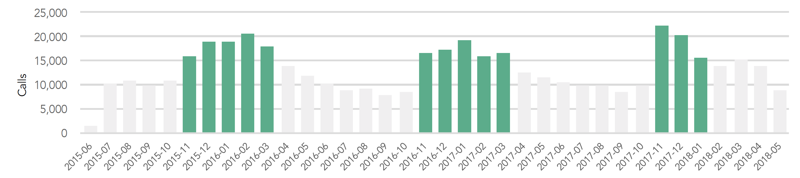 Scalability Graph