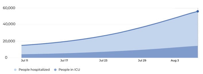 covid-hospitalizations-texas-01