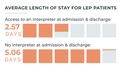 length of stay-05