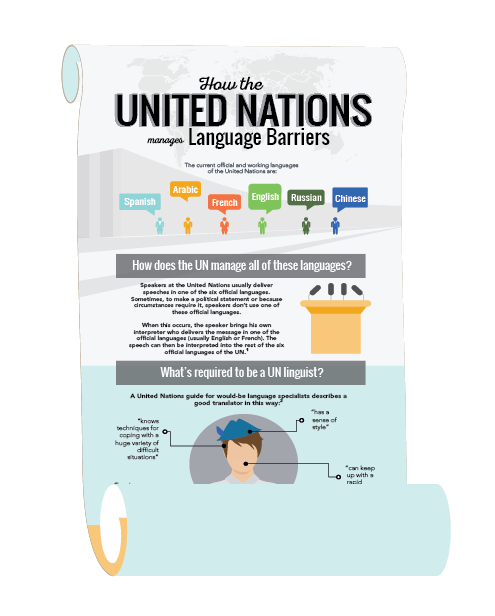 Infographic-United-Nations-Day-Scroll.png