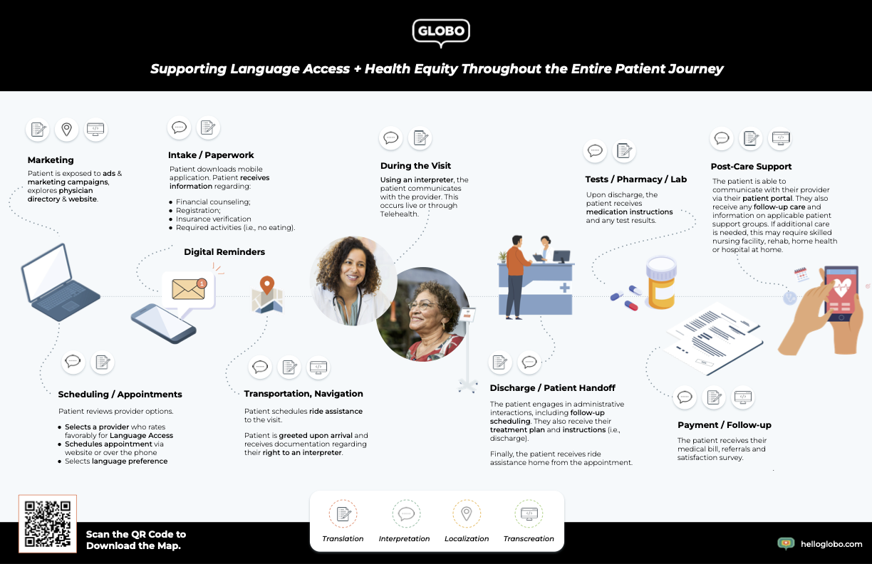 journey map